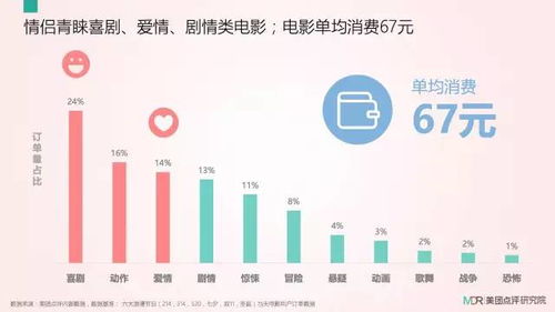 大數據揭秘七夕浪漫經濟 鐘點房登頂消費榜首，揭秘情侶們的節日去處